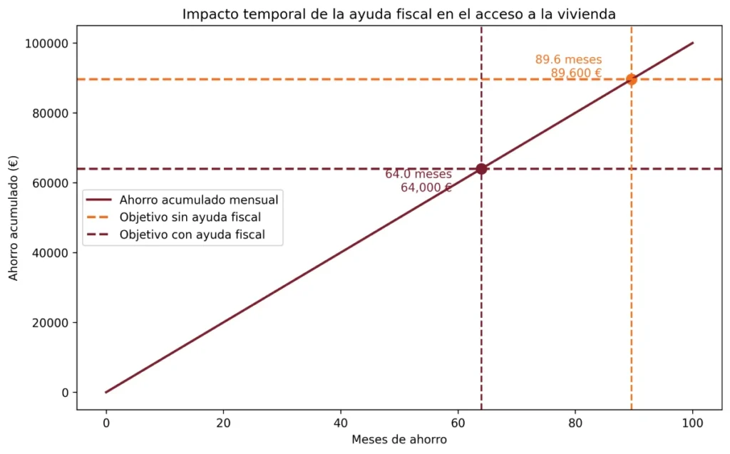 grafica ayuda fiscal fincas mallorca v2 grafica ayuda fiscal fincas mallorca v2