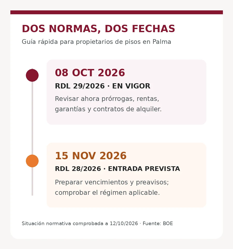 RDL 29/2026 vigente desde el 8 de octubre; RDL 28/2026 con entrada prevista el 15 de noviembre.
